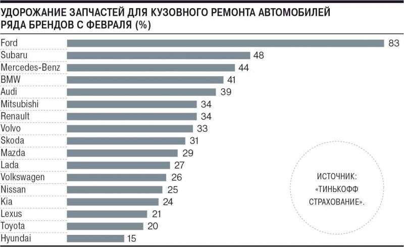 Зачем нужно знать о ценах на автомобили в Европе сейчас