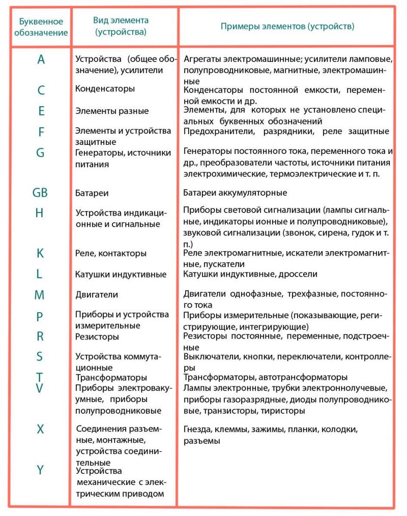 СТРУКТУРНЫЕ ОБОЗНАЧЕНИЯ photos