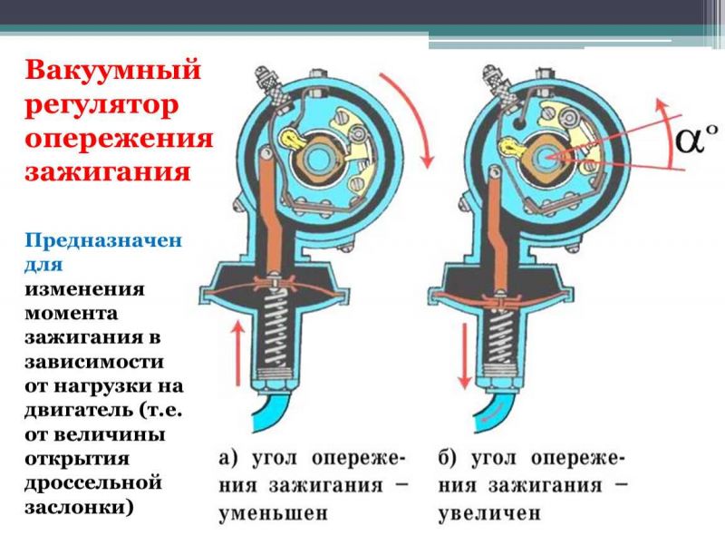 Зажигание в автомобиле: как понять суть и настроить идеально