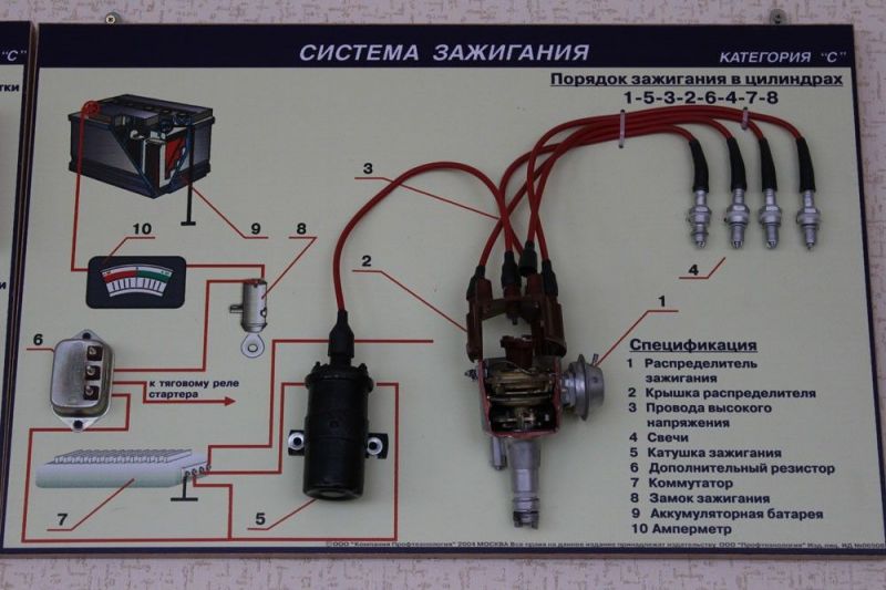 Зажигание в автомобиле: как понять суть и настроить идеально