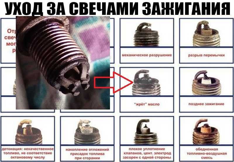 Зажигание в автомобиле: как понять суть и настроить идеально