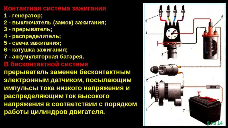 Зажигание в автомобиле: как понять суть и настроить идеально