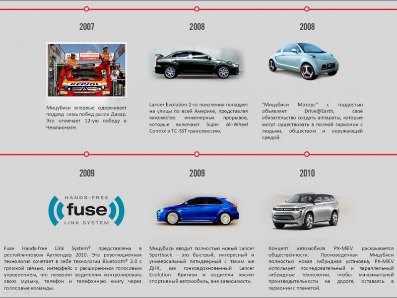 Знаете ли вы, что за страна на самом деле производит автомобили Mitsubishi