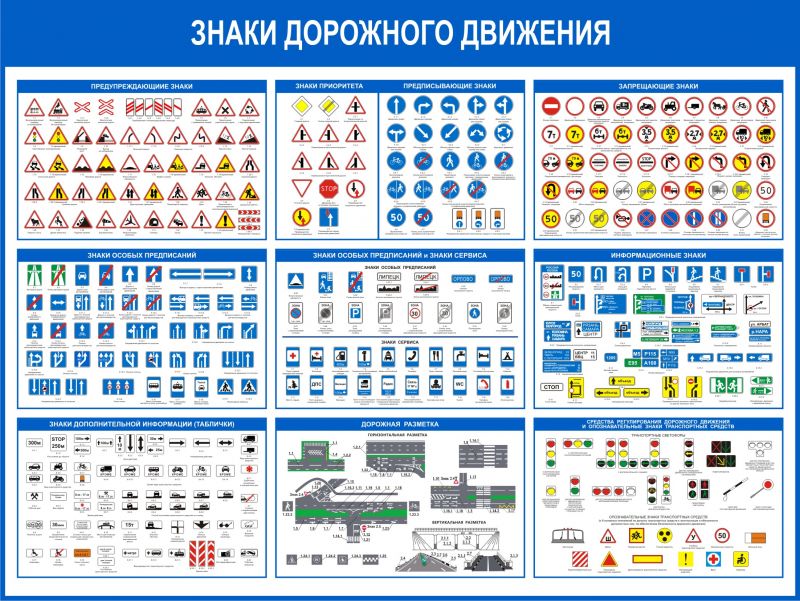 Знаки дорожного движения: сколько групп существует в России